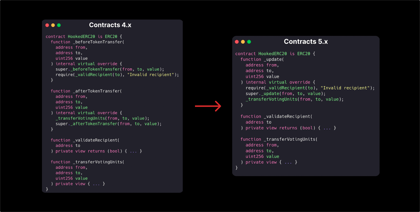 OpenZeppelin Upgrades plugin