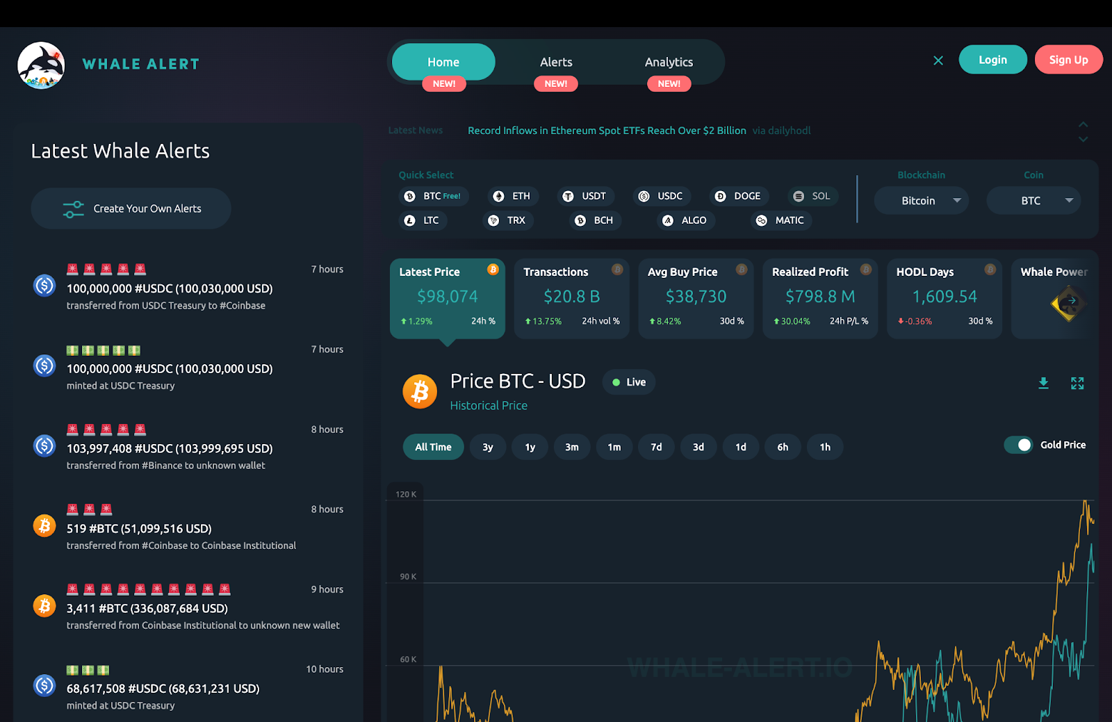 crypto whale buy sell transaction alert