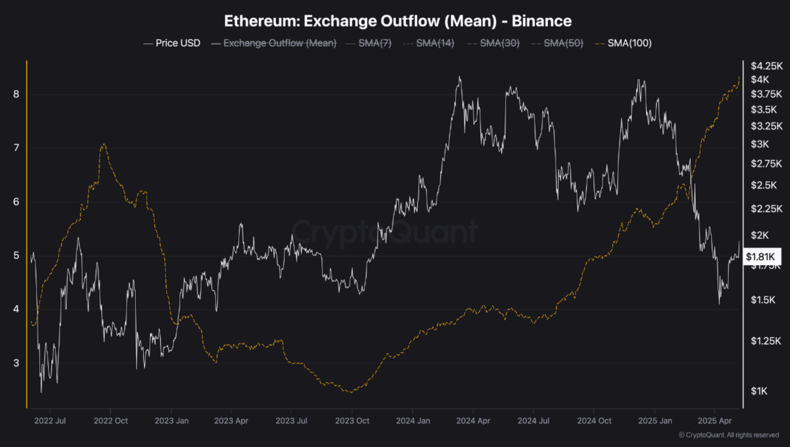 crypto whale wallet large outflow