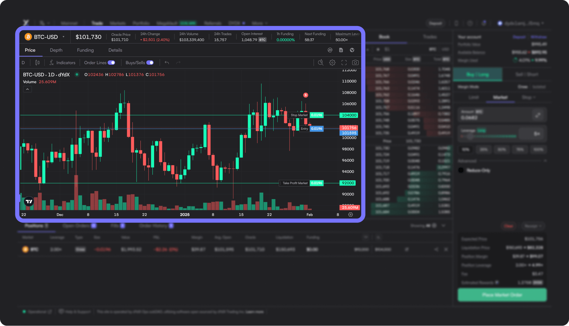 dYdX funding rates display