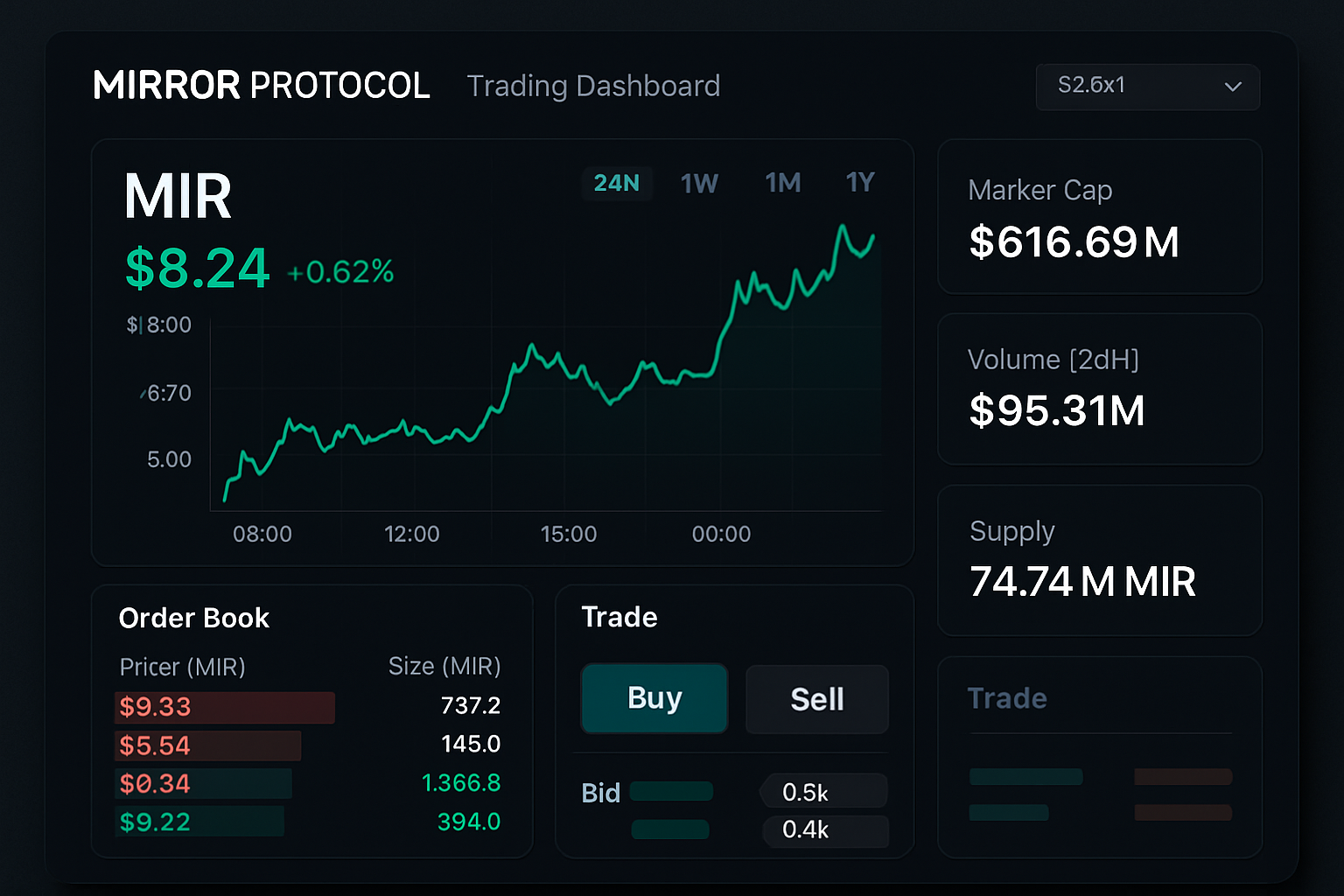 Mirror Protocol trading dashboard