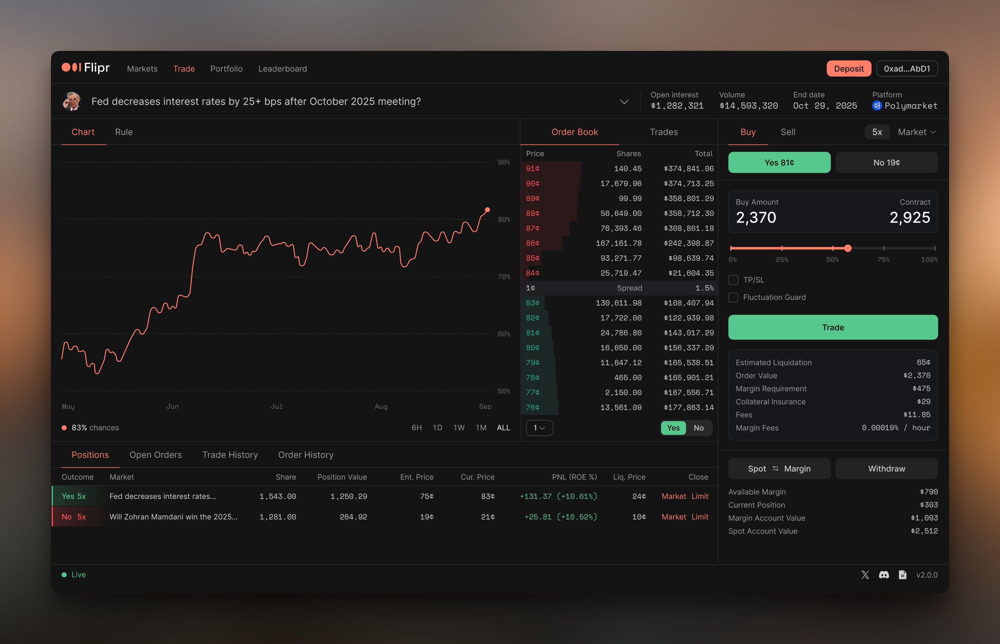 Polymarket prediction market interface 2025