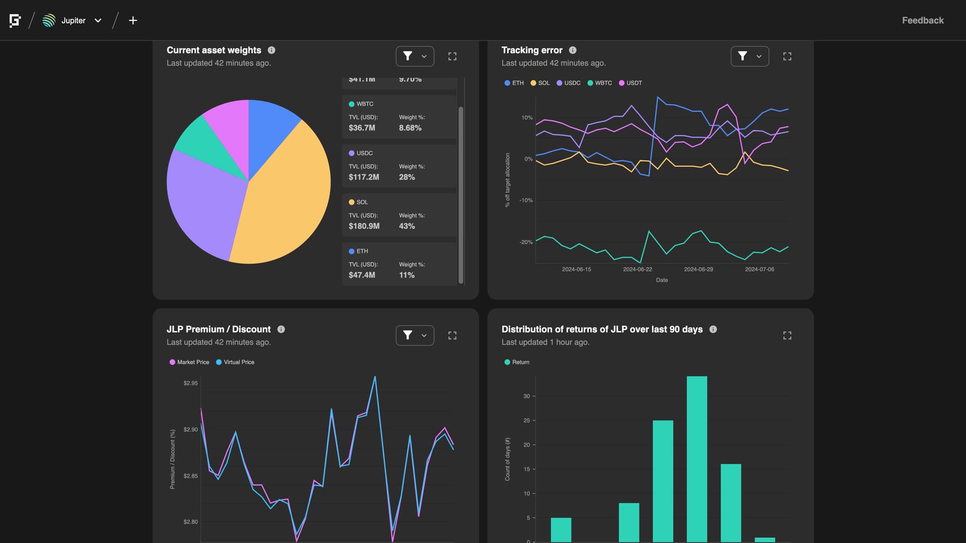 Gauntlet risk dashboard DeFi