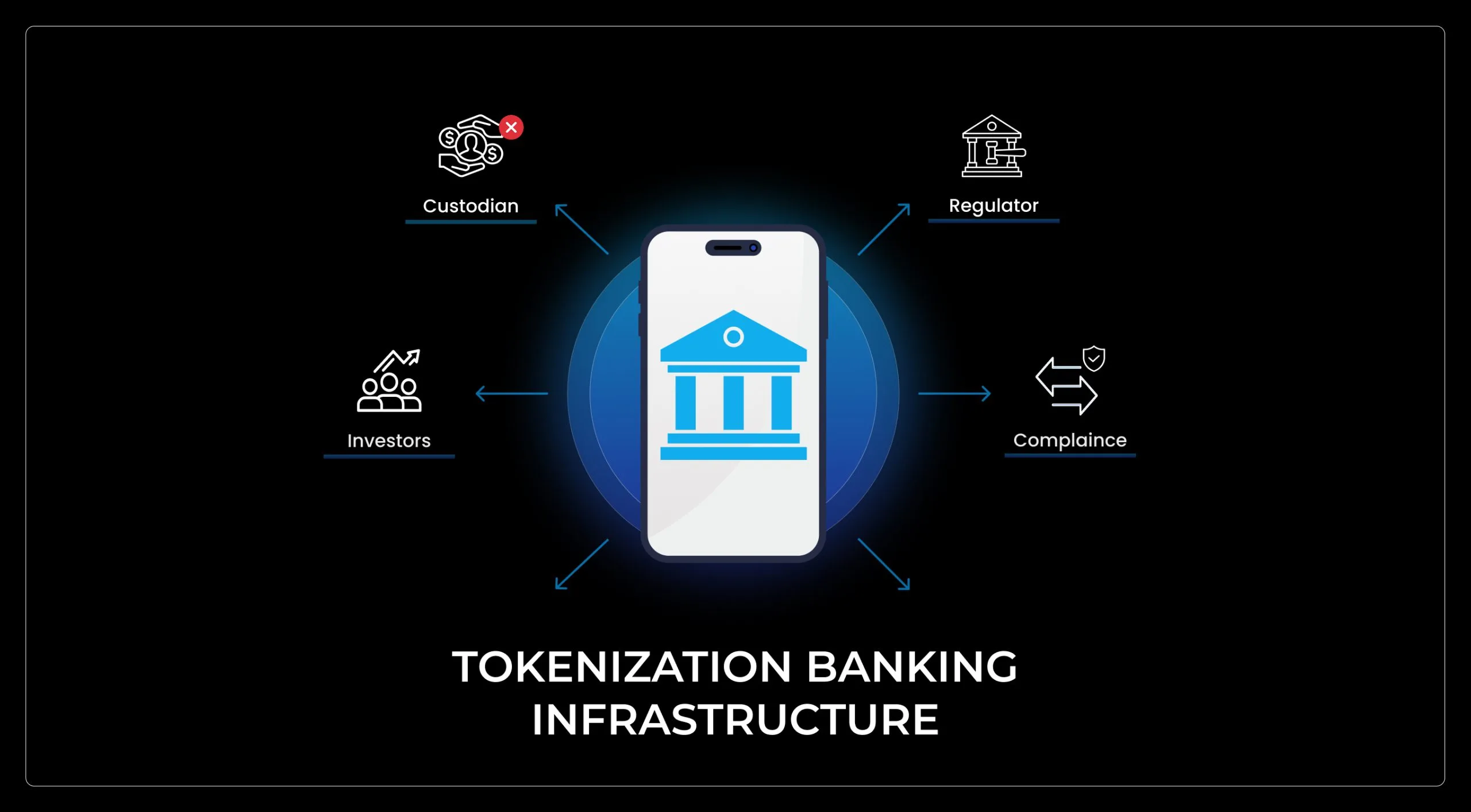 banking legacy systems crypto integration