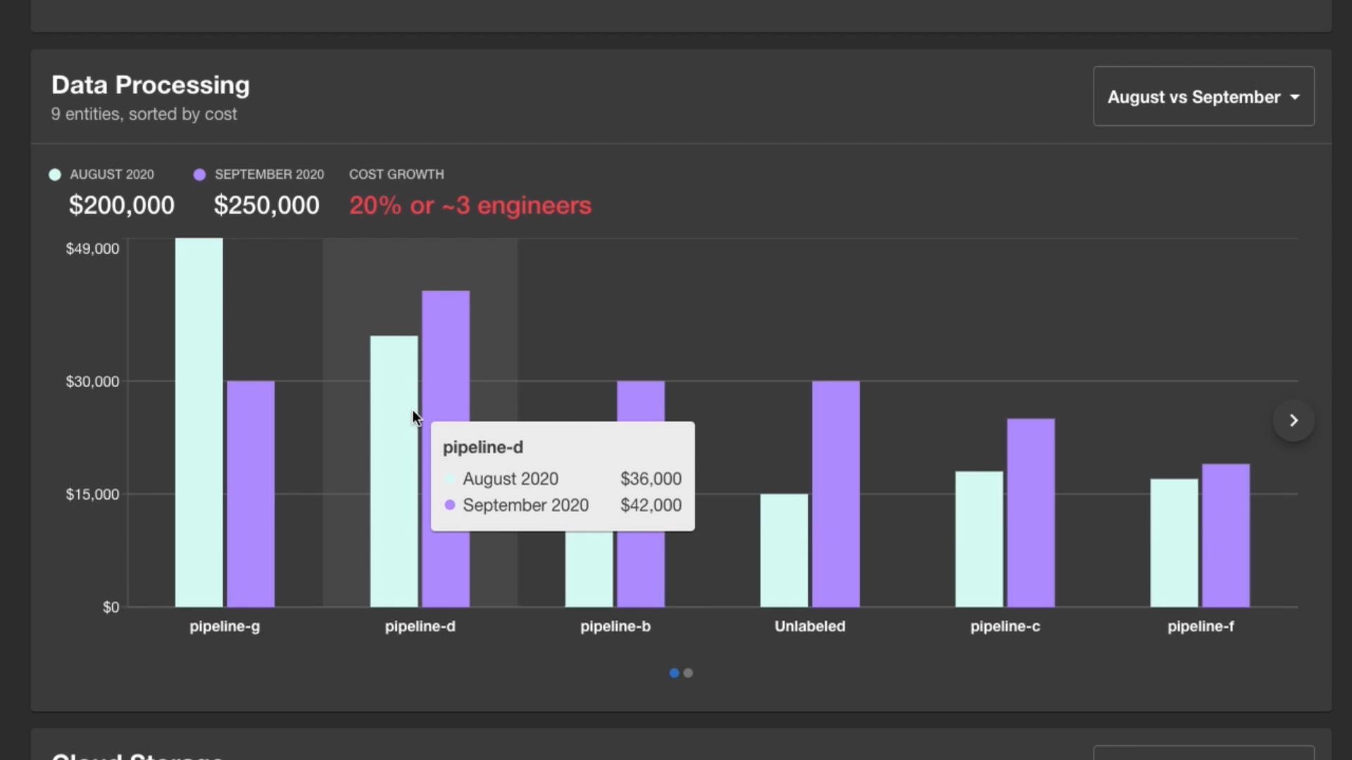 developer cost savings graph