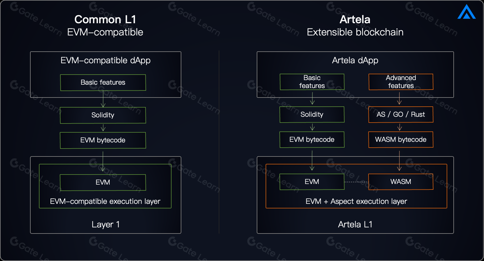 Stable blockchain EVM compatibility developer tools