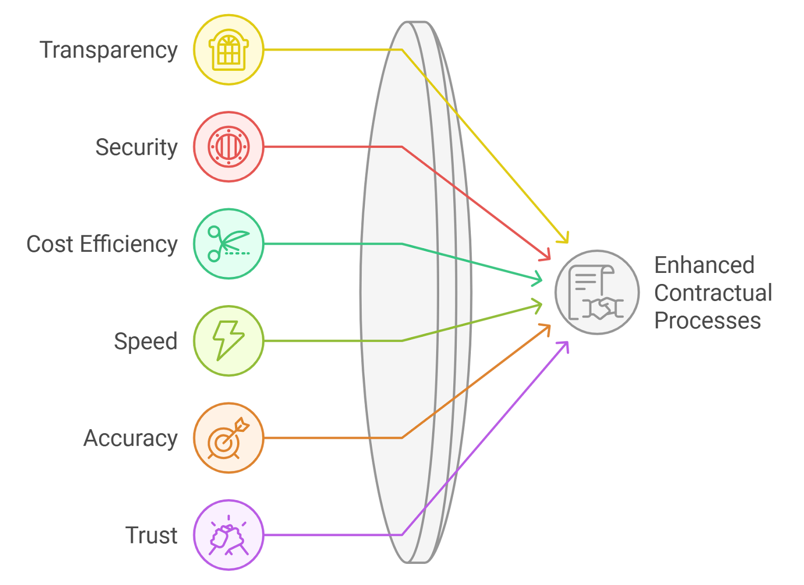 smart contract automated royalty splits diagram