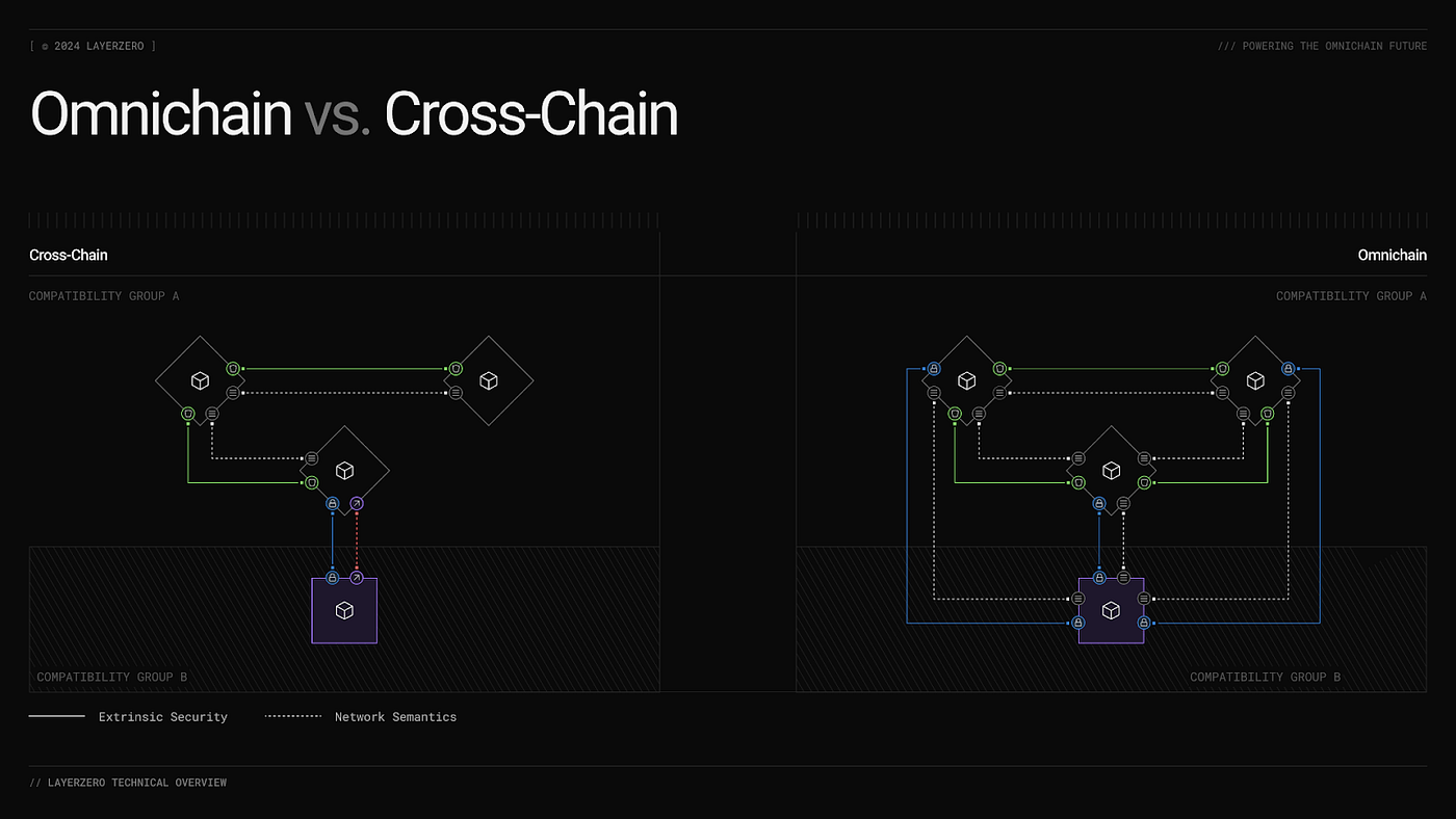 Conduit blockchain framework support diagram
