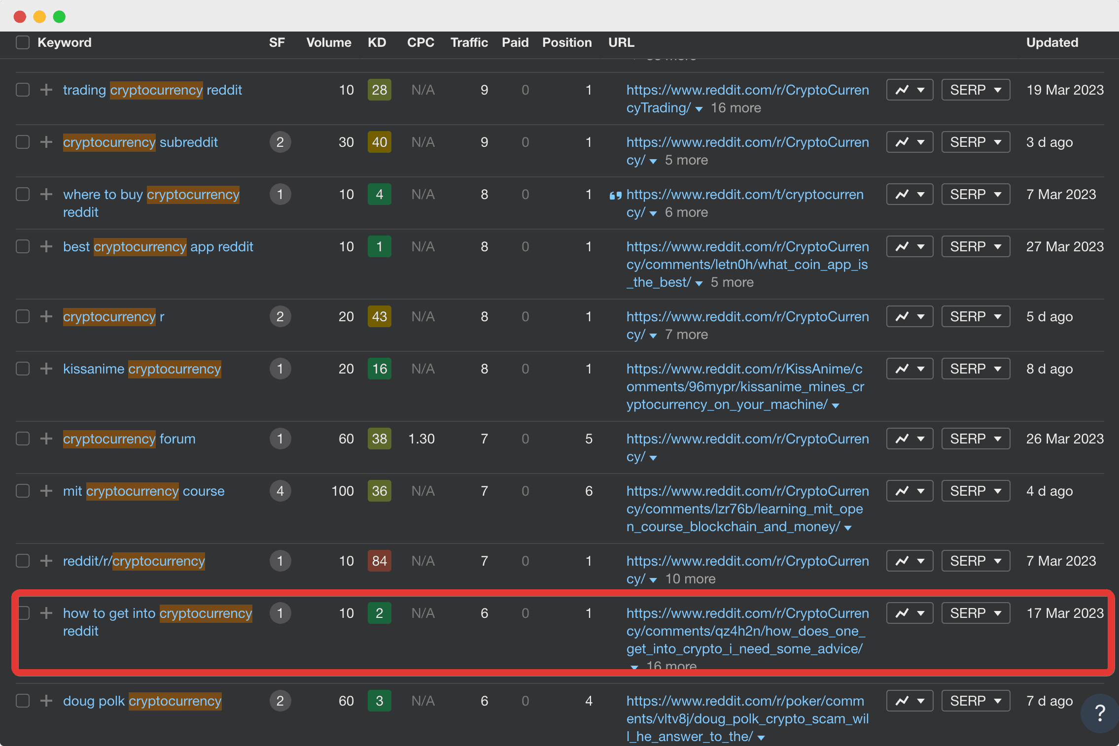 crypto community Reddit Twitter discussion
