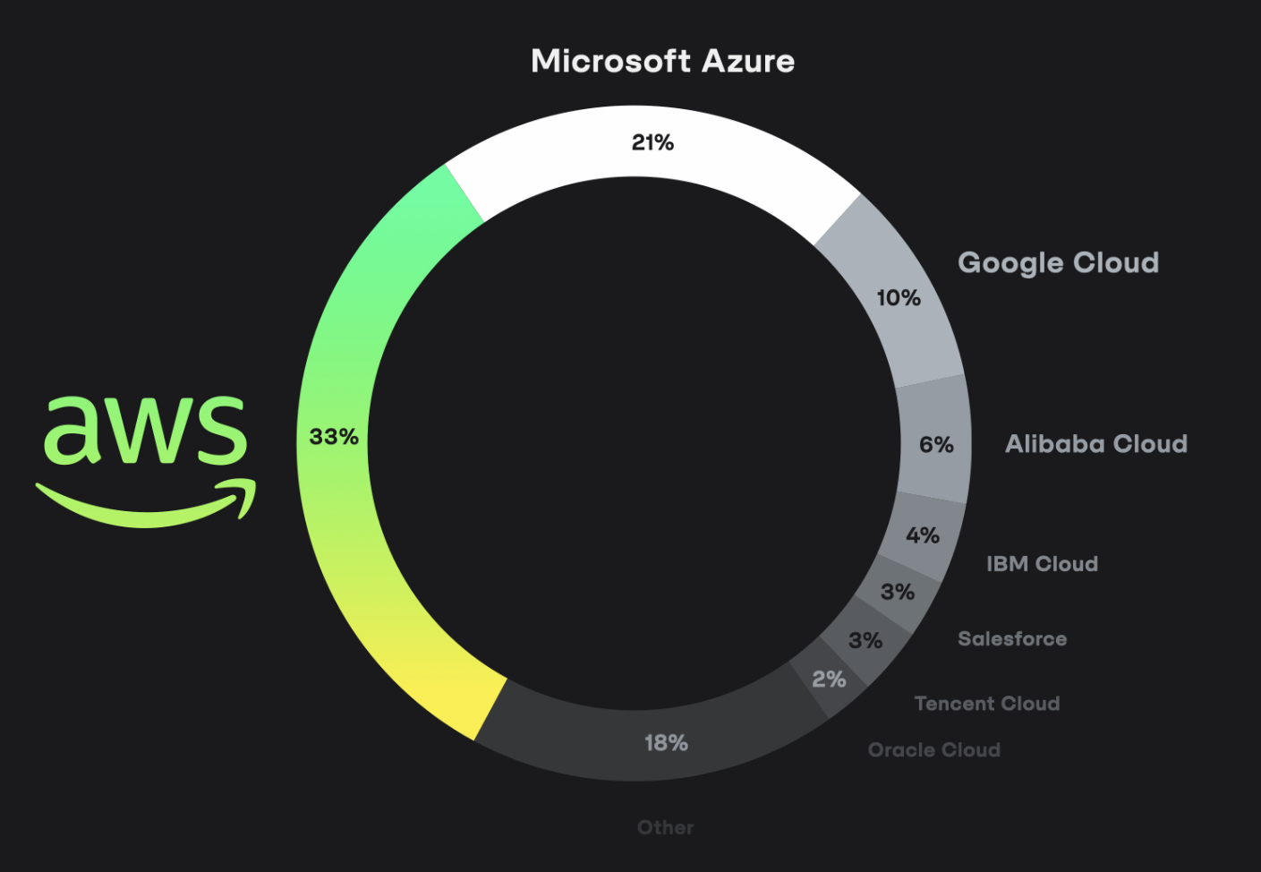 Helium DAWN Black Box carrier offload commercial WiFi
