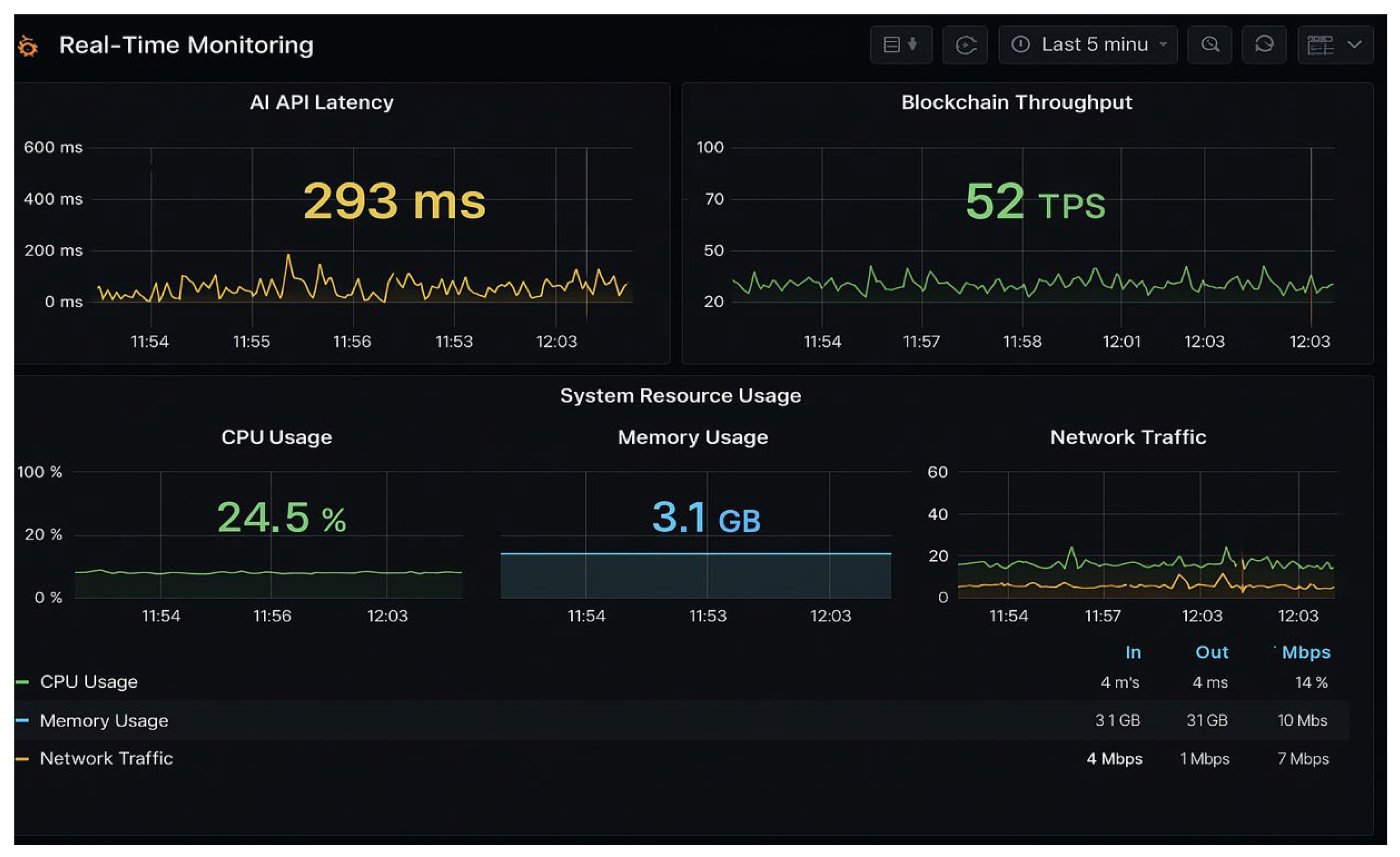 blockchain access control and audit trail dashboard