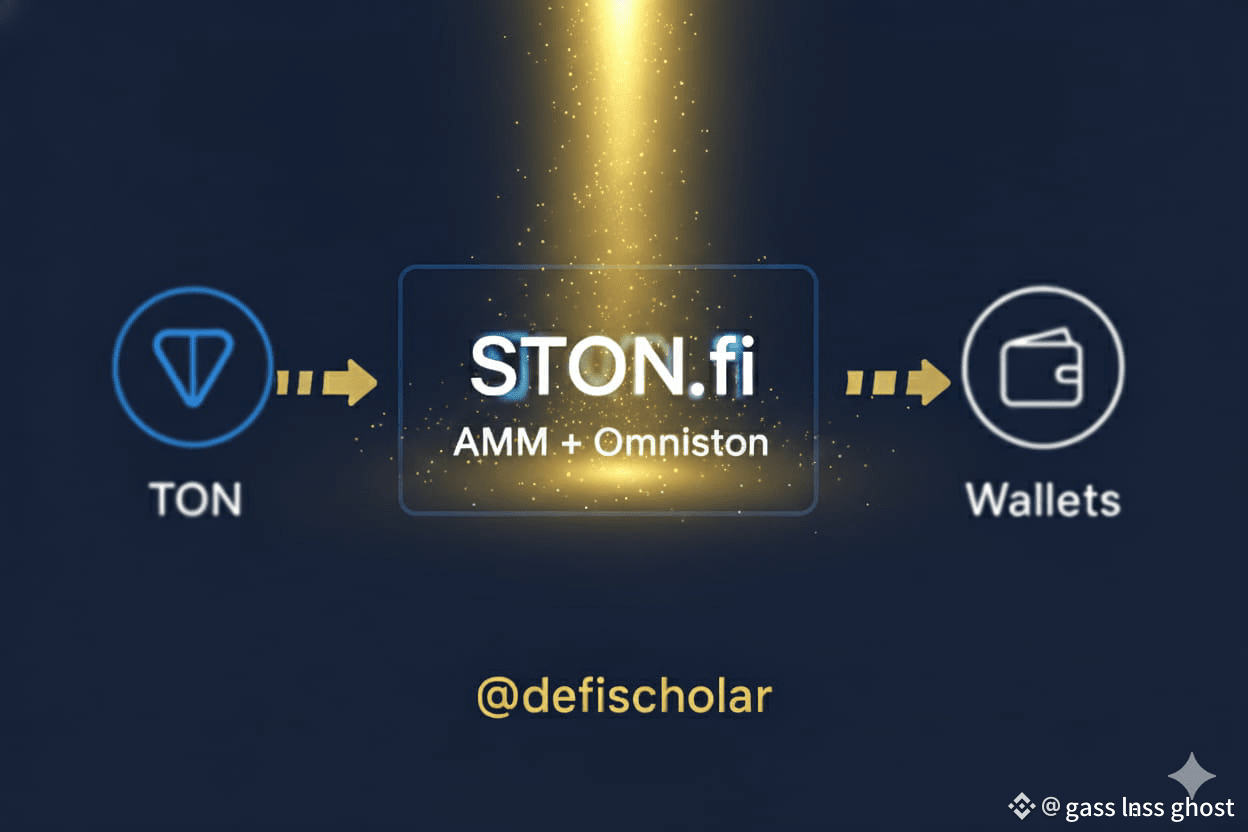 STON.fi ambassador program