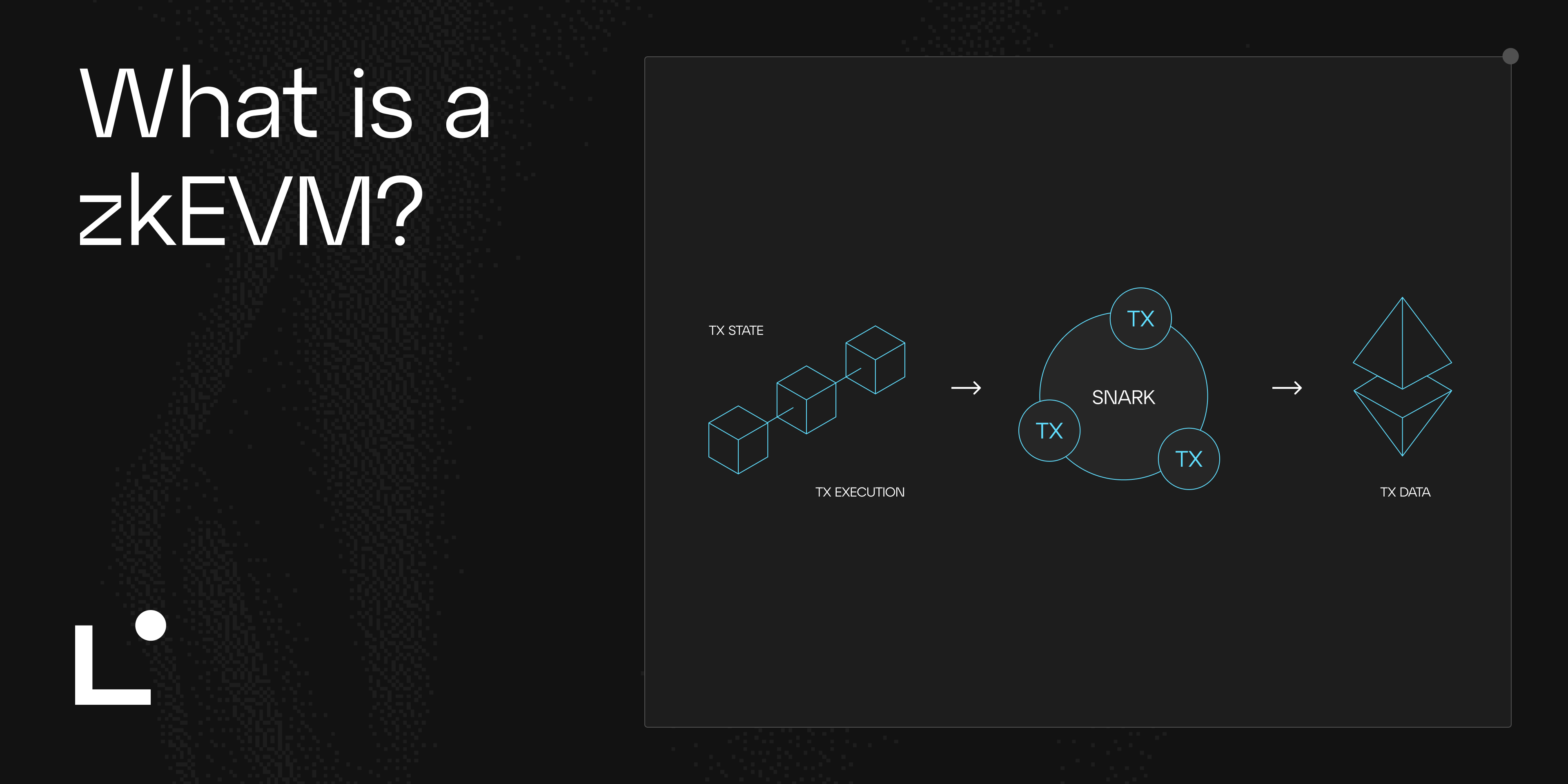Linea zkEVM rollup interface