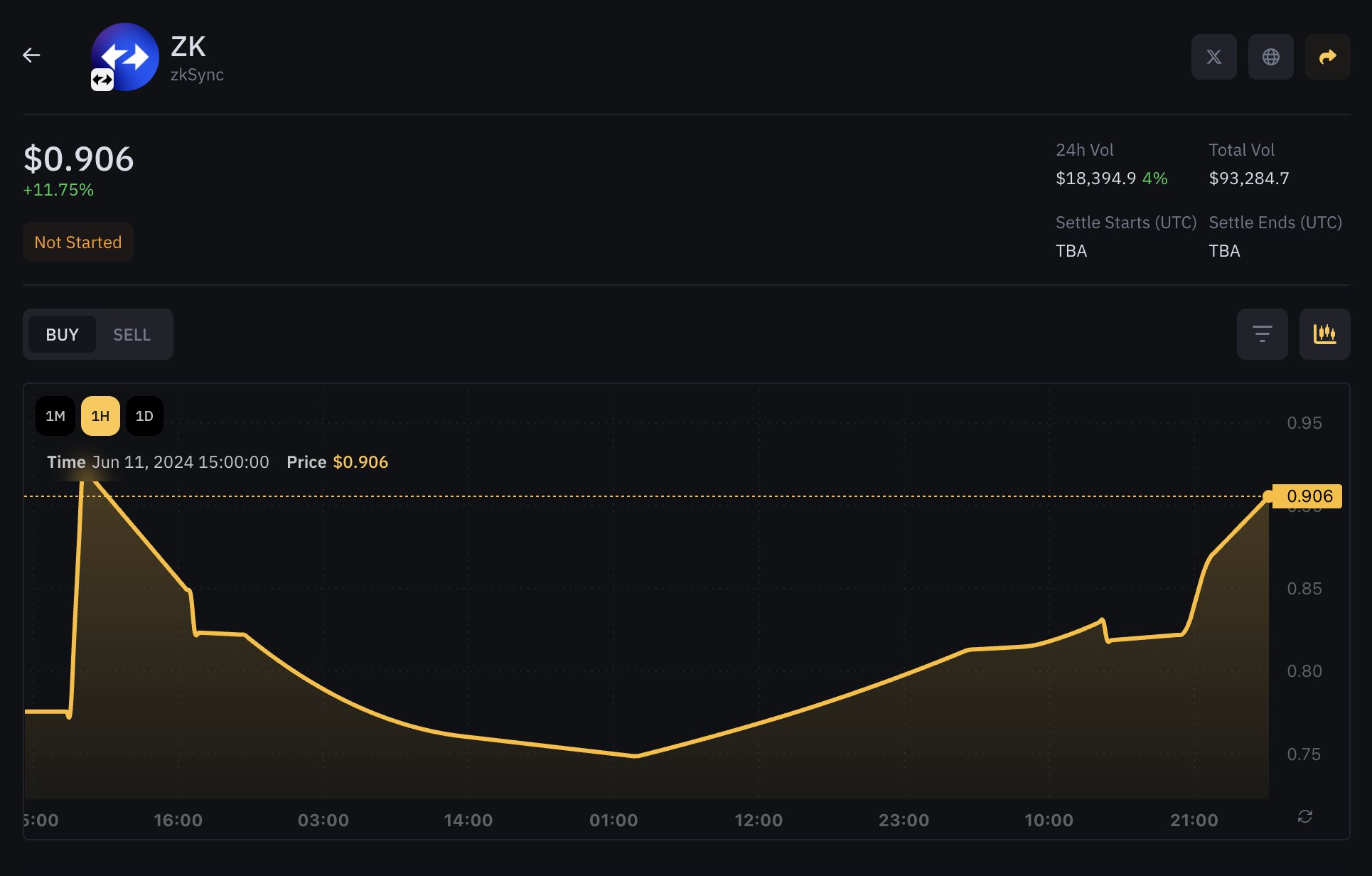 zkSync dashboard 2024