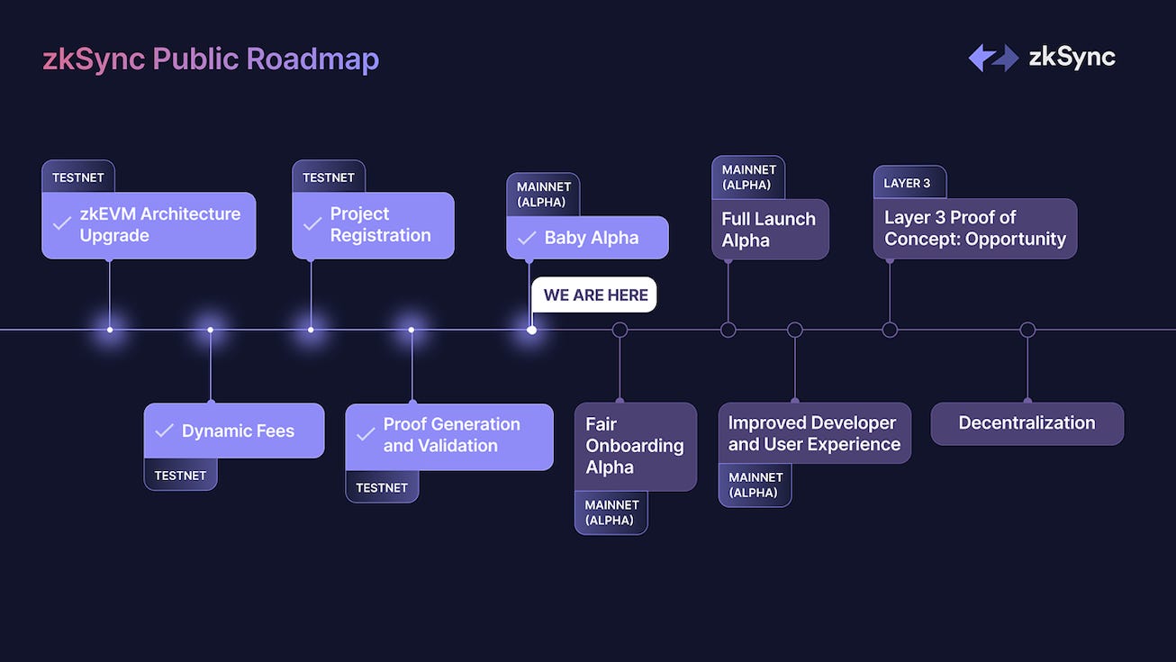 Ethereum roadmap modularity future proofing