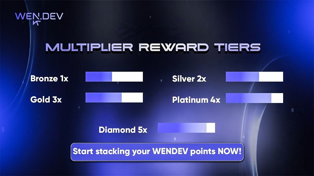 crypto airdrop referral bonus multiplier