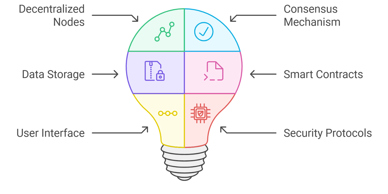 dTelecom DePIN node setup Solana
