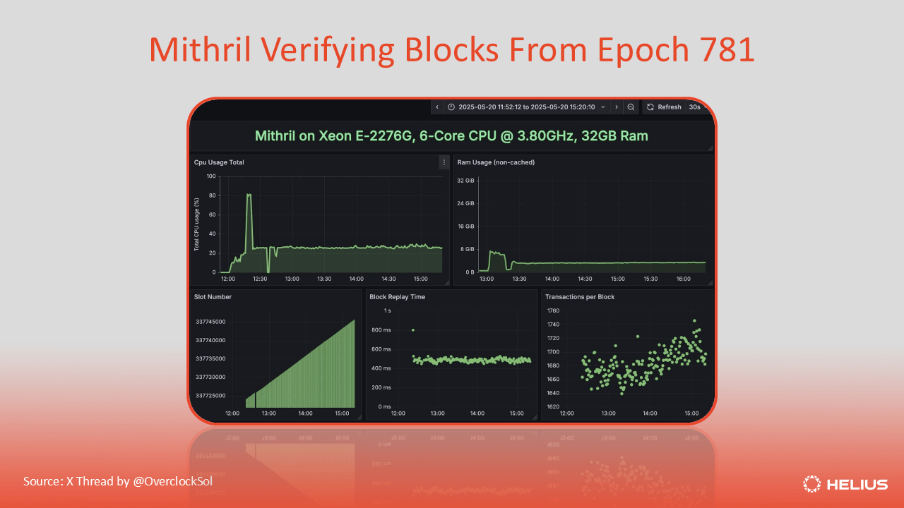 Block Stranding Solana AI stress test