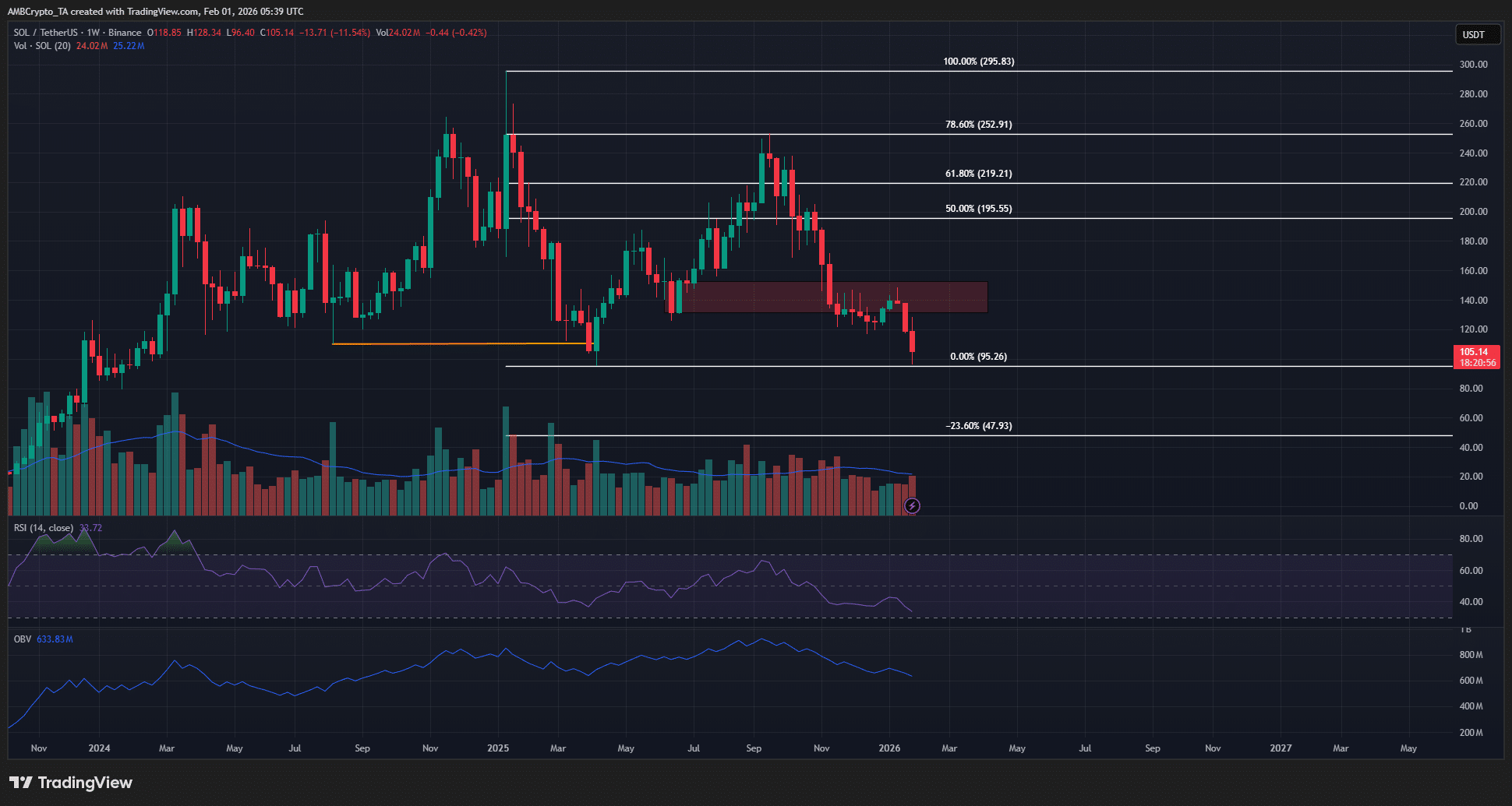 Solana on-chain liquidation process