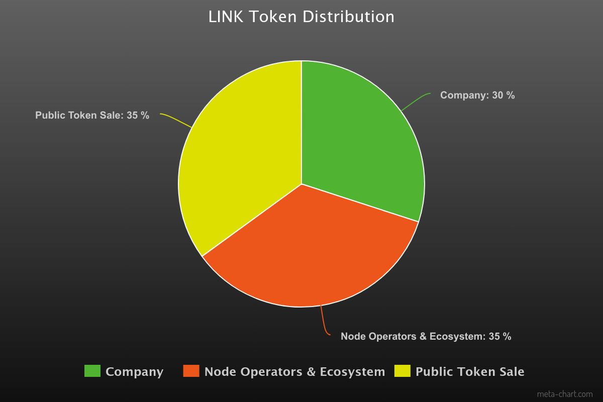 SUI tokenomics fixed supply