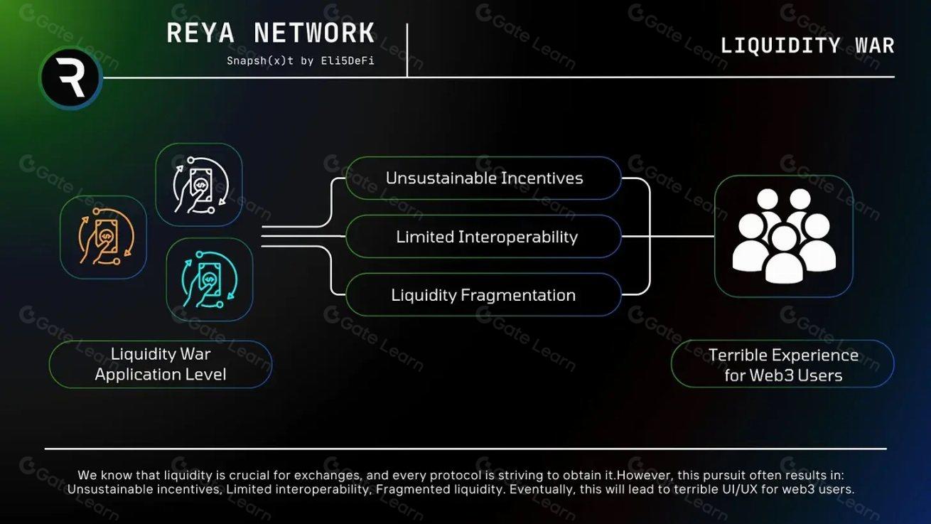 Flex Pools modular liquidity protocol