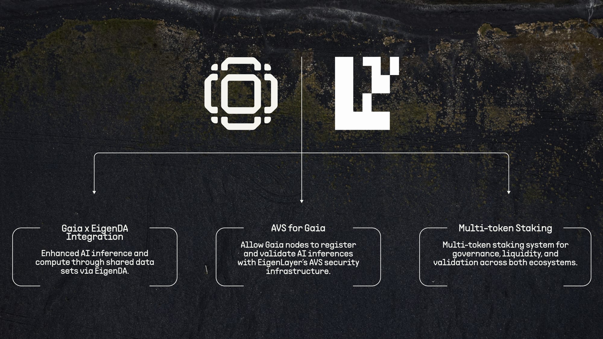 EigenLayer decentralized validator set