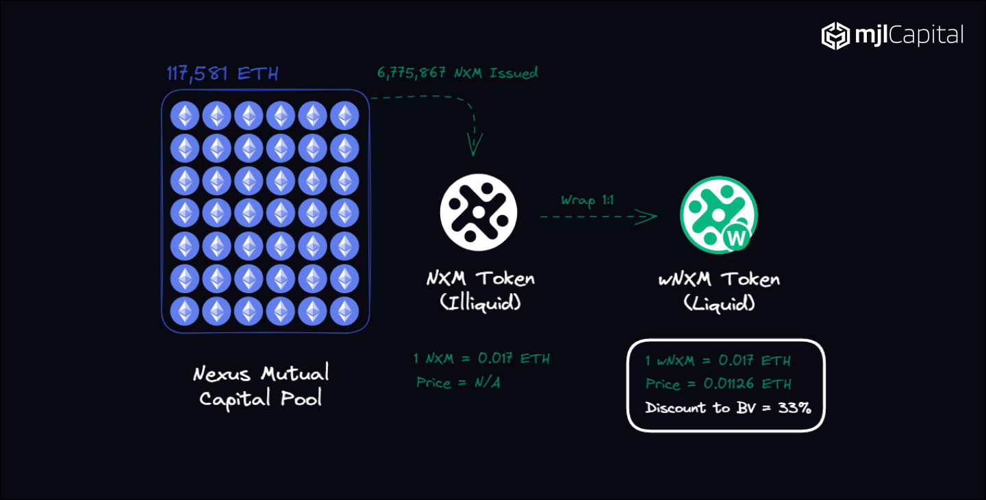 Nexus Mutual DeFi insurance interface 2025