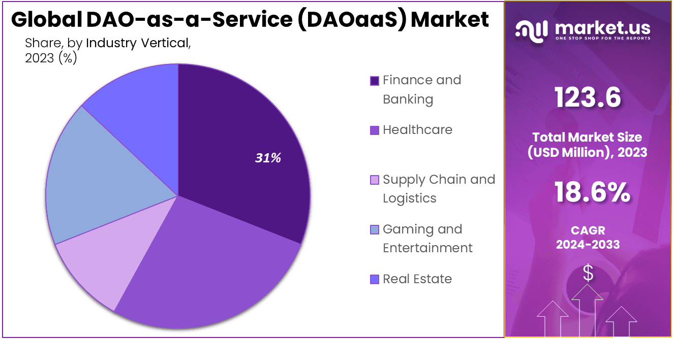 Global DAO contributors collaborating