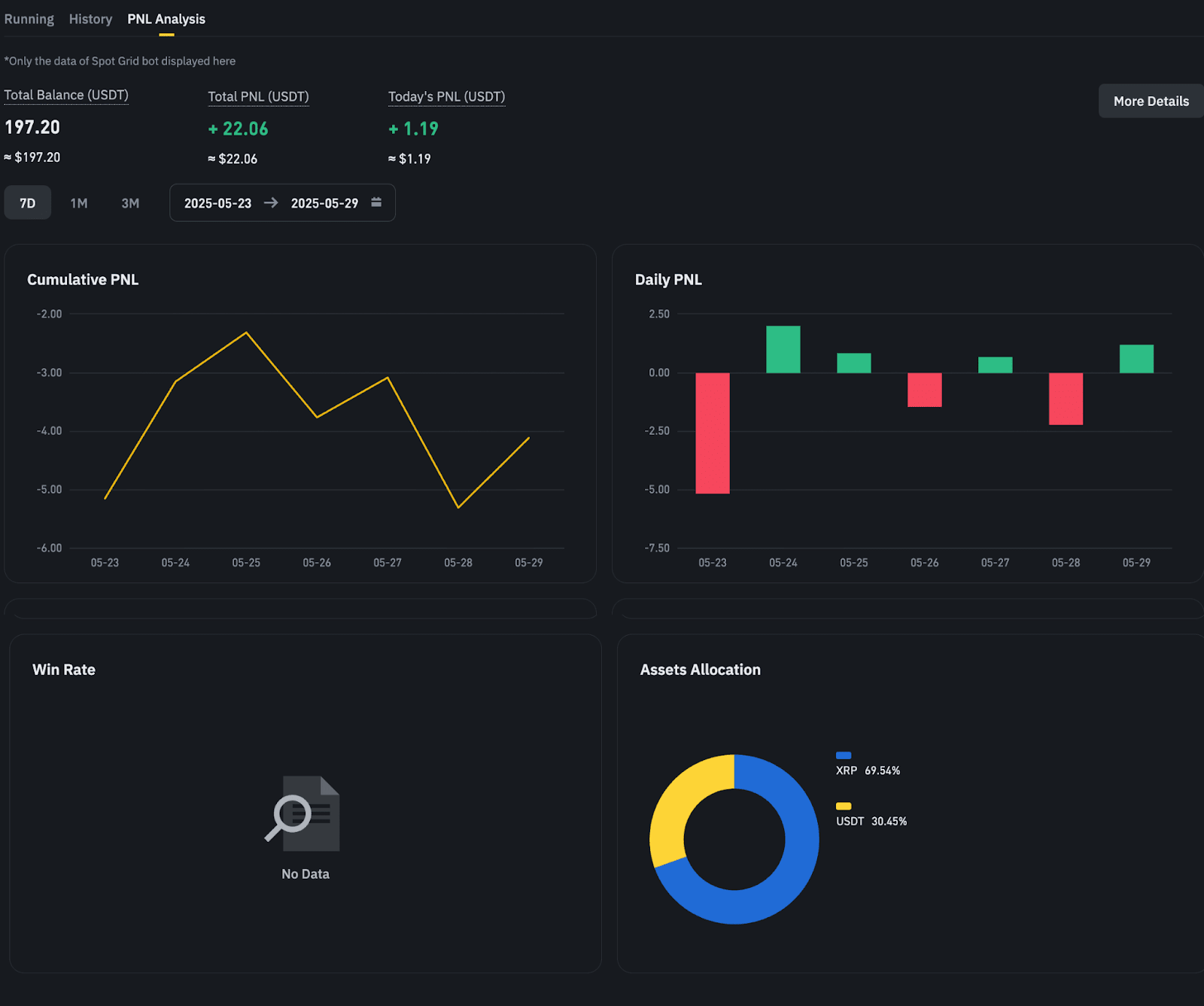 blockchain PnL dashboard