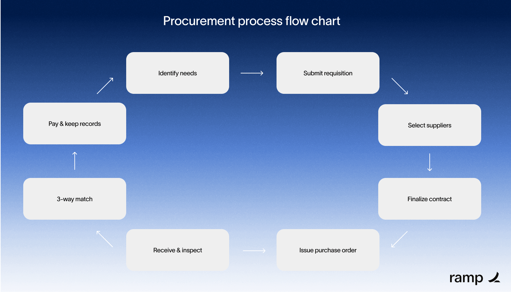 lack of transparency in loyalty programs diagram