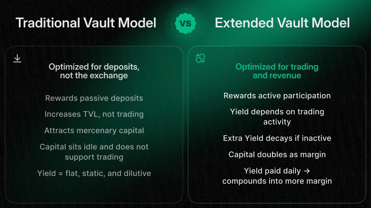 loyalty points locked in silo graphic