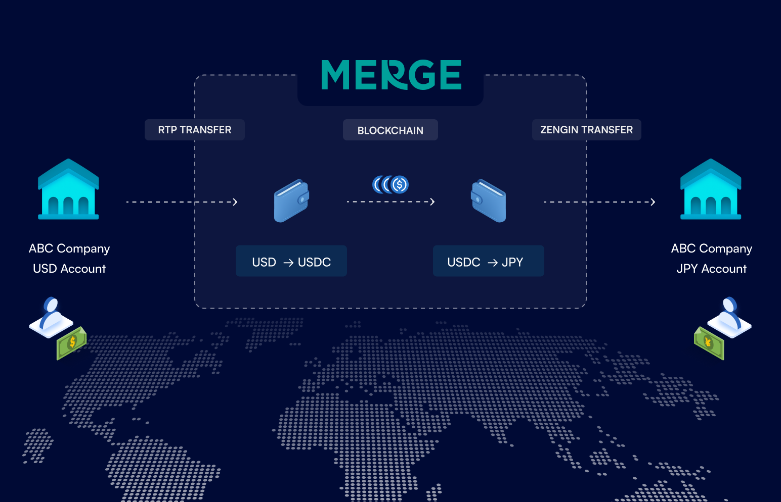Modern Treasury stablecoin payments