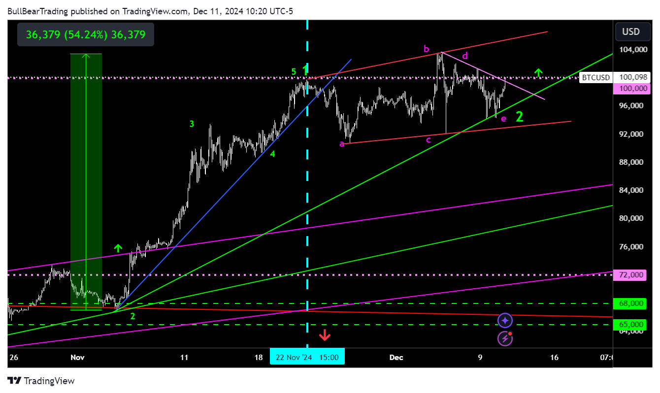 Bitcoin channel factory diagram