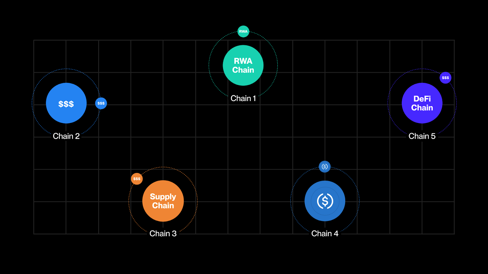 cross-chain DeFi interoperability