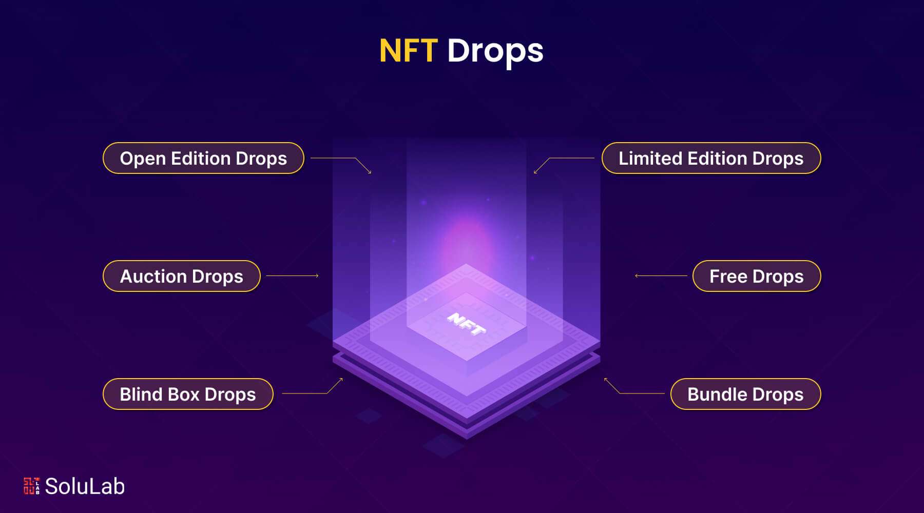 NFT drop KYC compliance