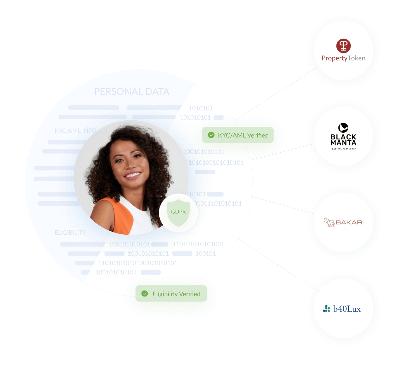 ONCHAINID blockchain identity system