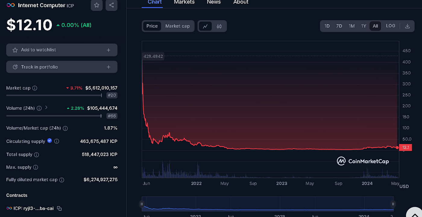 RWA vs crypto bear market performance