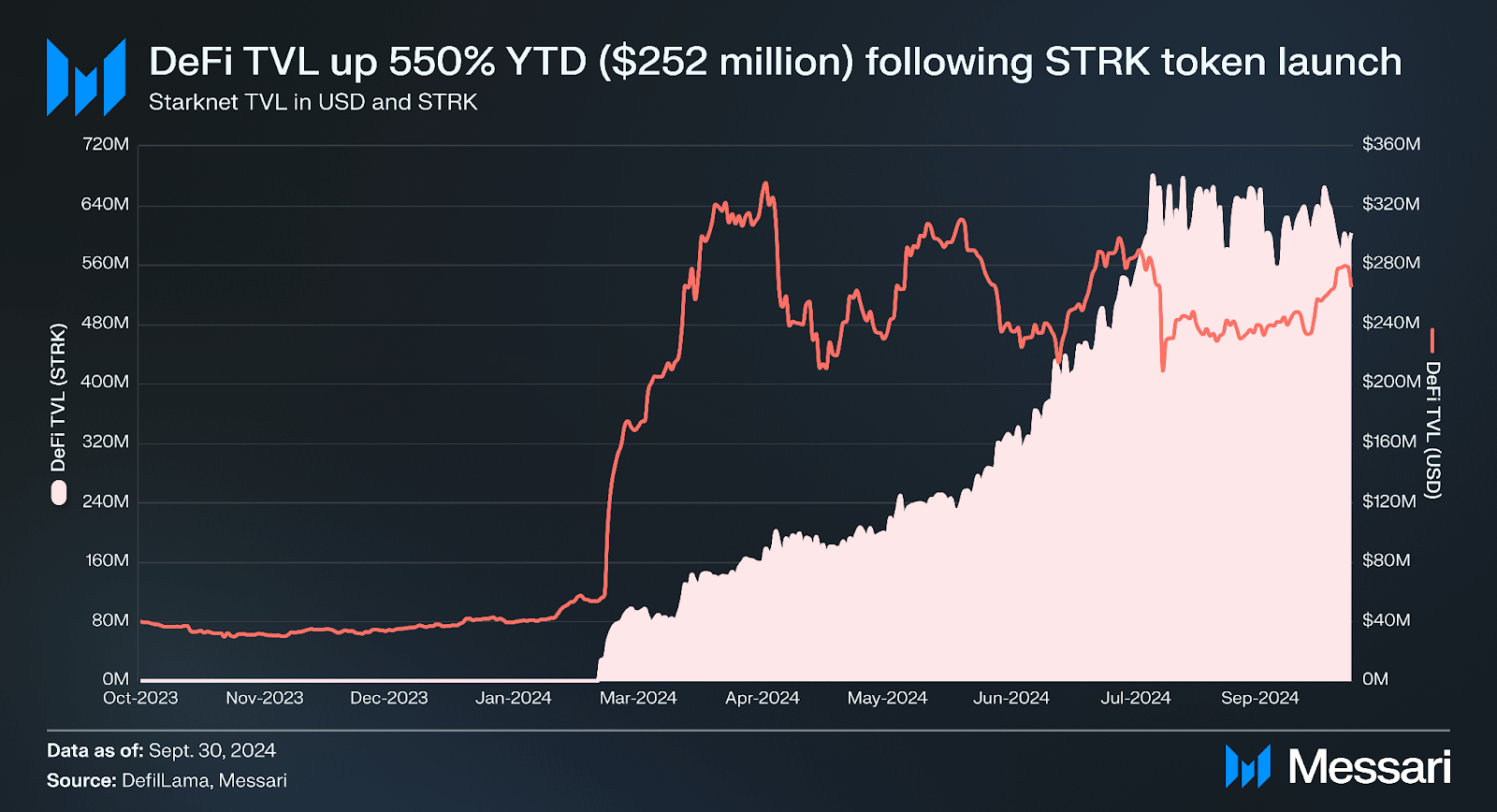 DeFi arbitrage dashboard showing price differences between StarkNet and Optimism