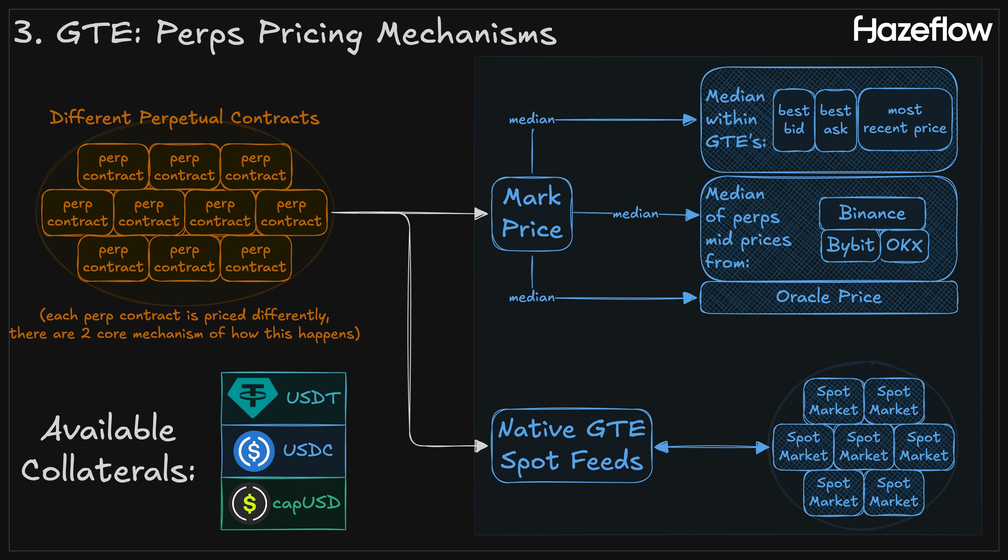 Hazeflow DeFi protocol