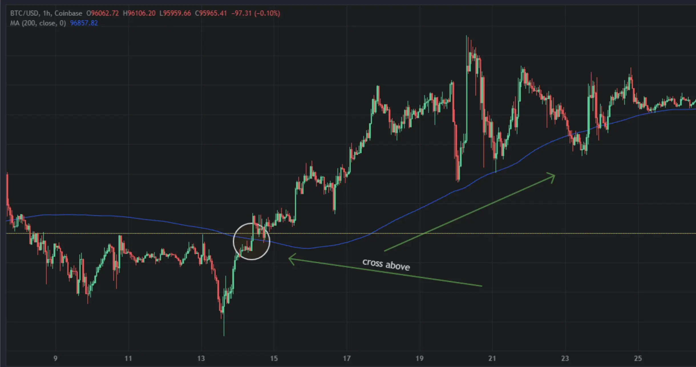riskless principal crypto trade diagram