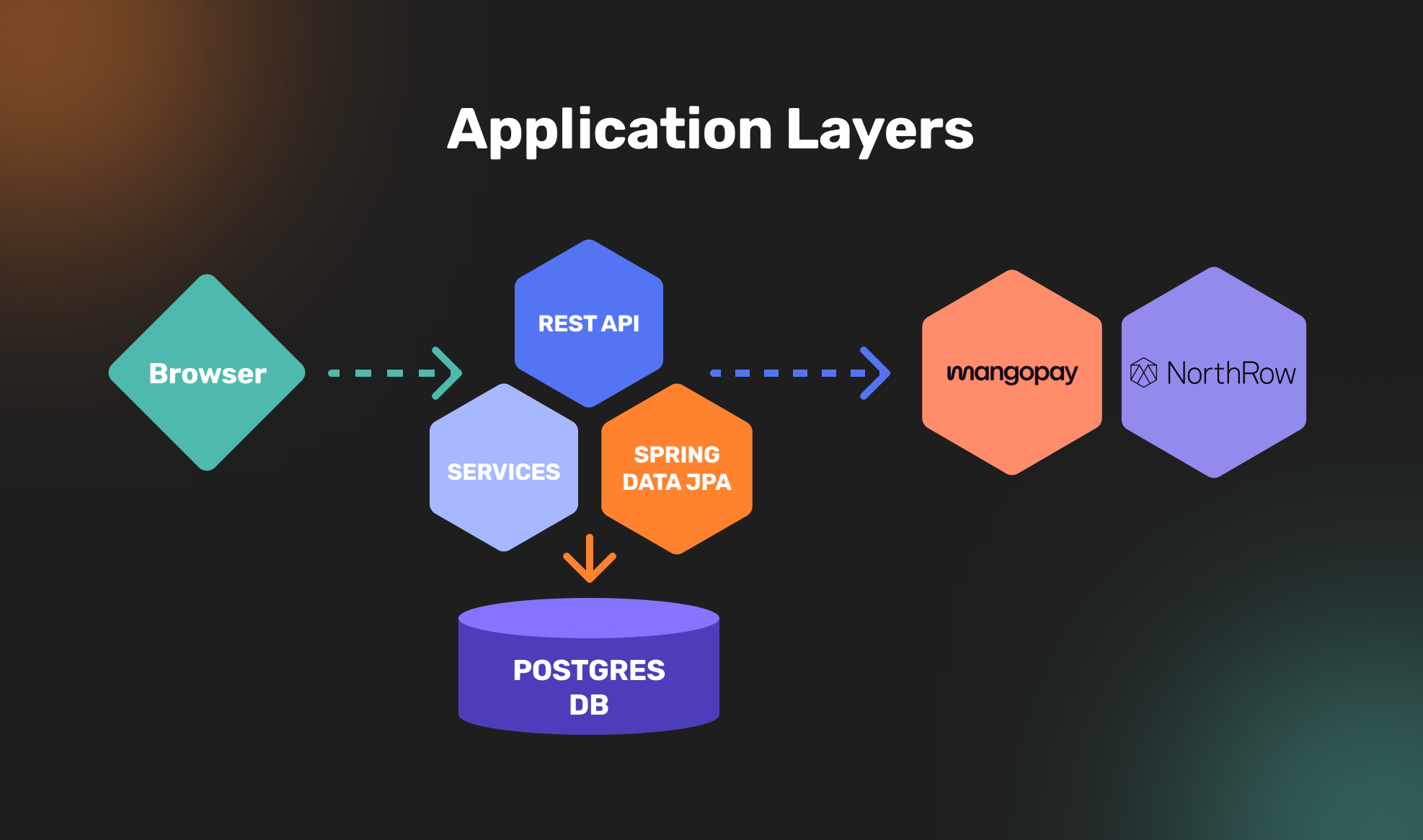 RealT platform fractional ownership interface