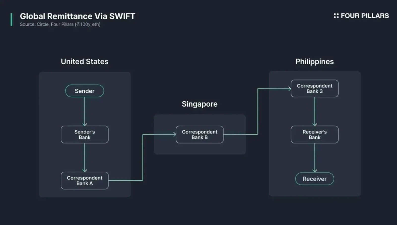 JPYC blockchain remittance payroll
