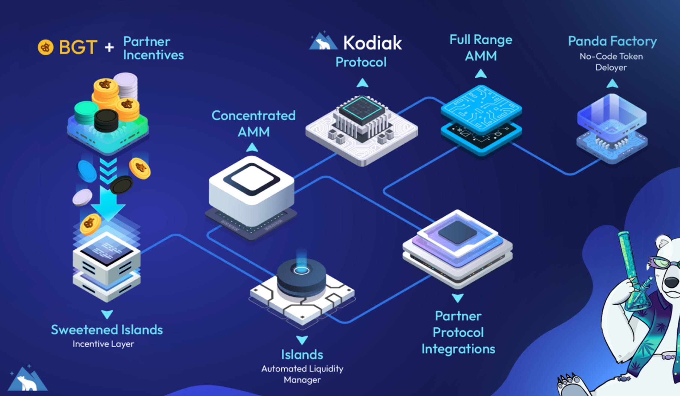 JPYC DeFi liquidity pools