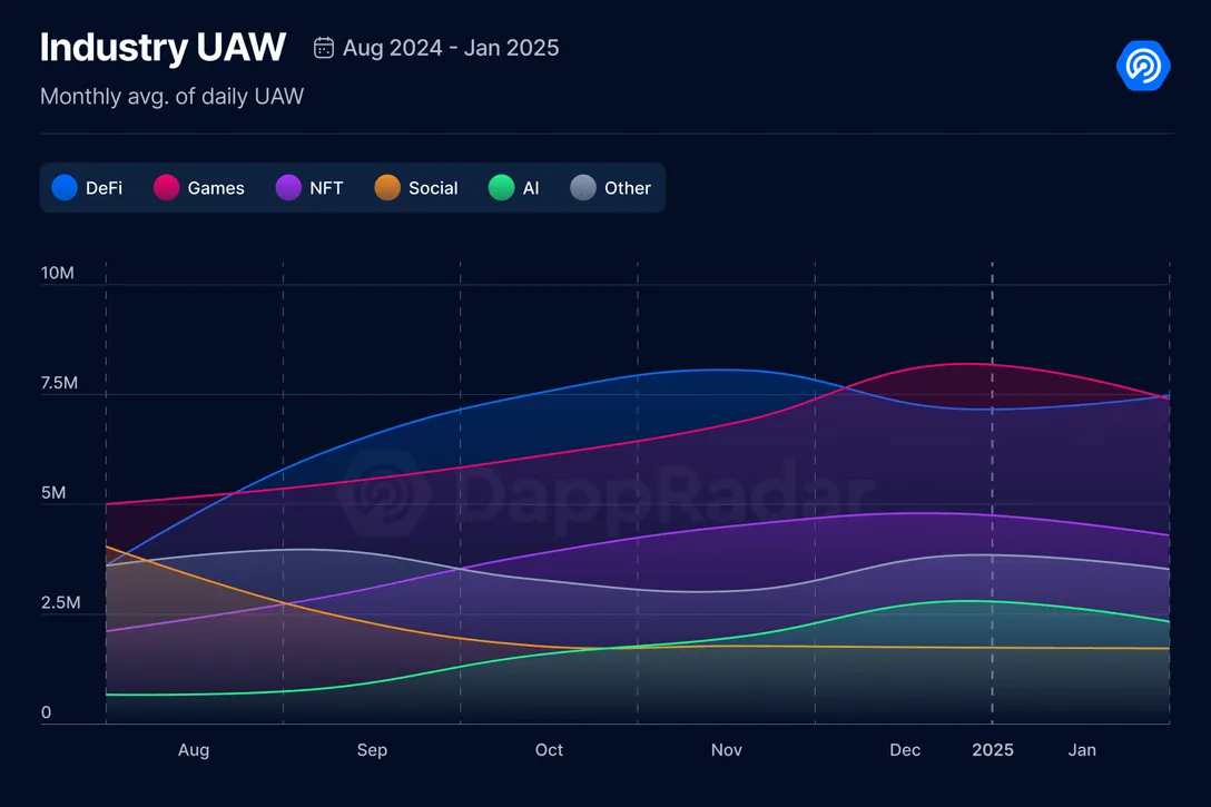 Base Chain active users 2025 infographic