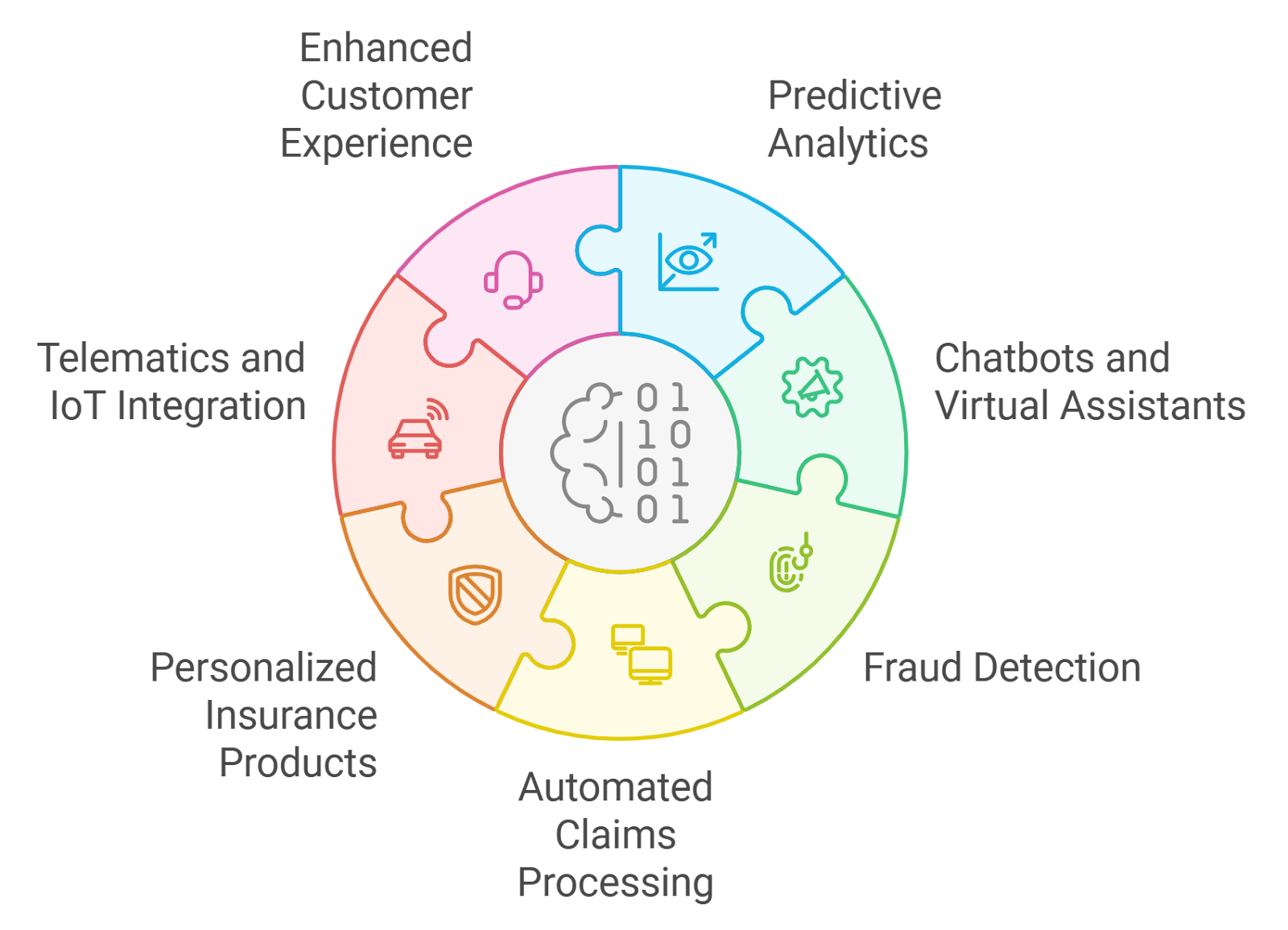 blockchain audit trail insurance claims