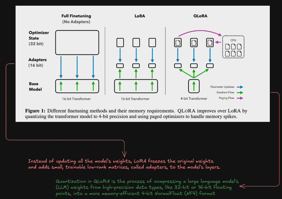 FineTome unsloth dataset