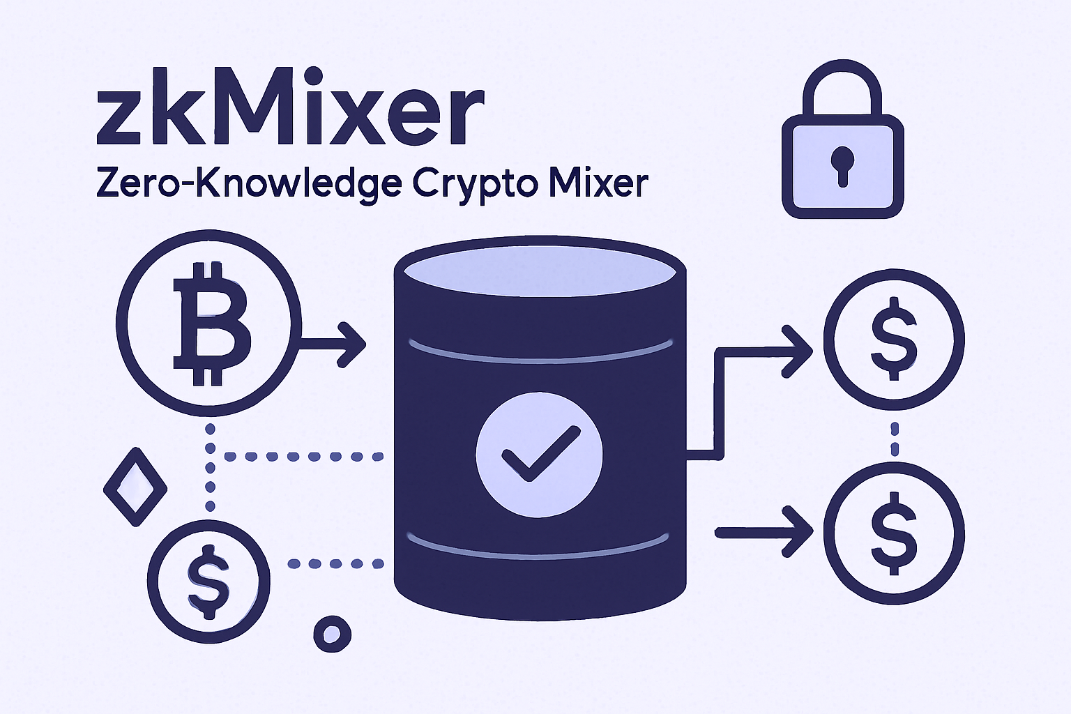 zkMixer zero-knowledge crypto mixer