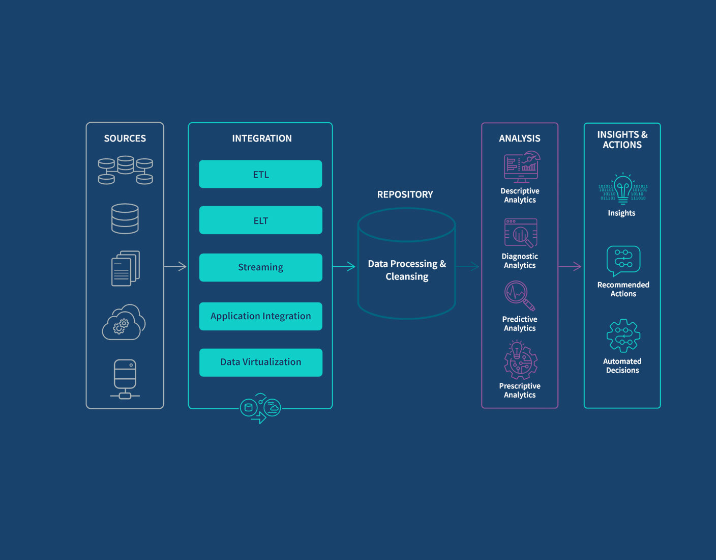 analyst using multiple data sources for forecasting
