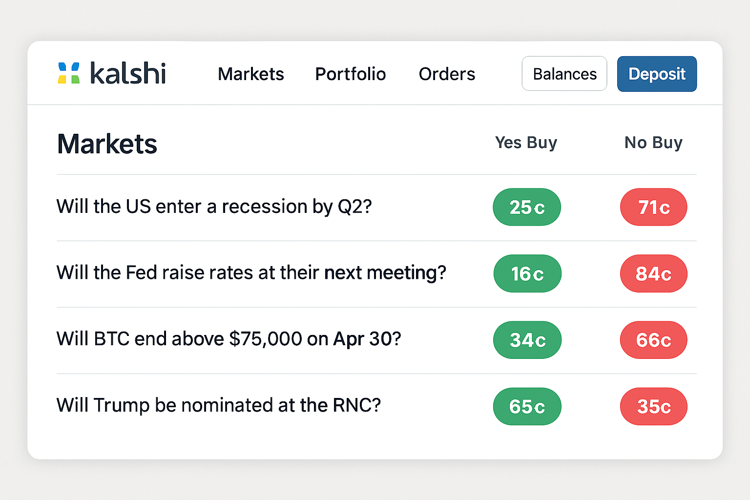 Kalshi prediction market interface screenshot