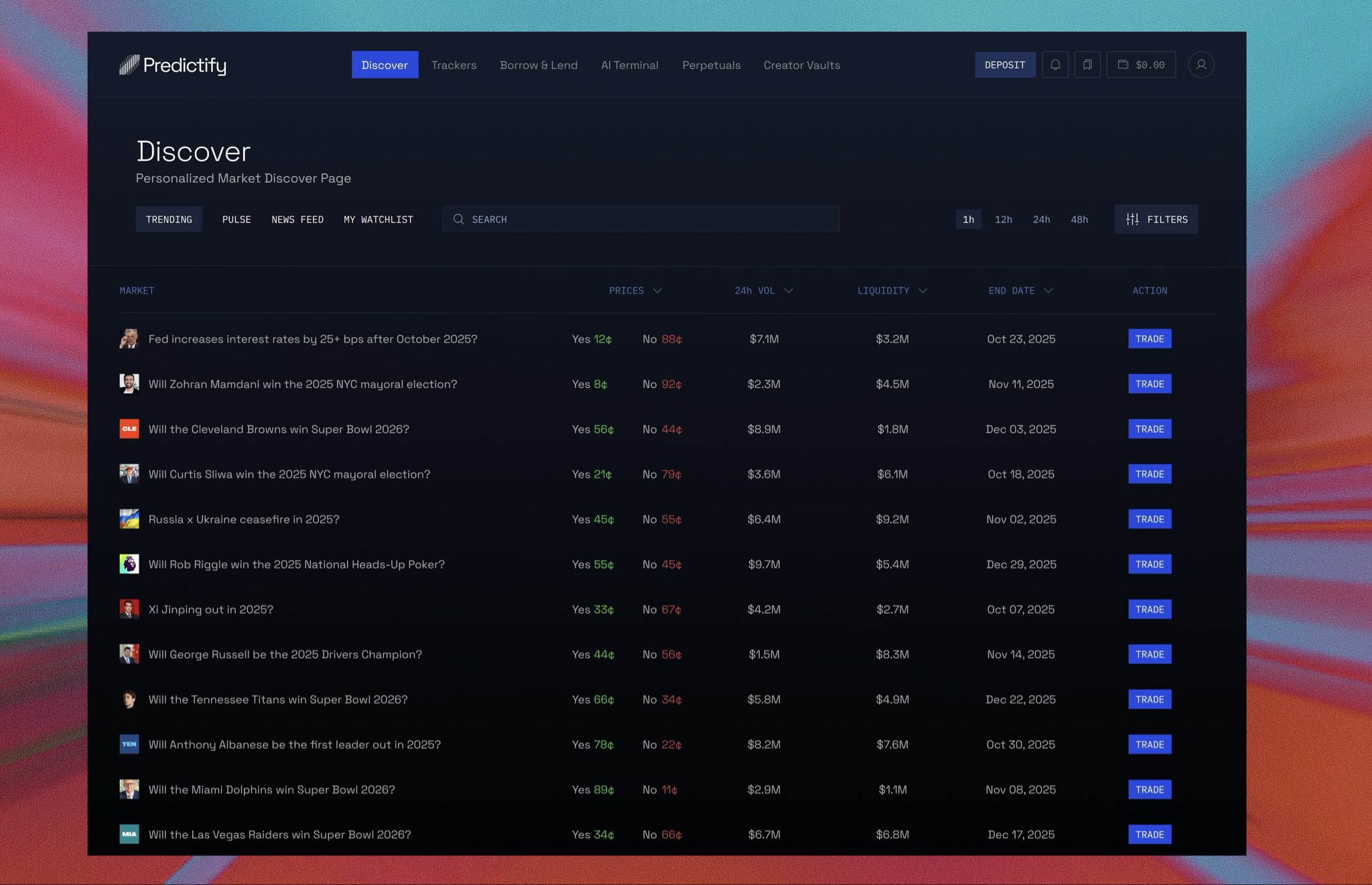 Polymarket blockchain prediction market interface